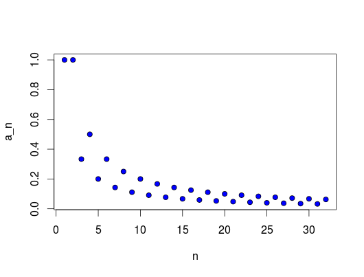 Die Folge ist zwar konvergent, aber nicht monoton fallend! Das Leibnizkriterium zieht hier also nicht.
