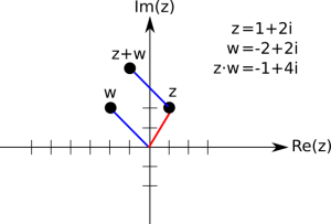 Addition zweier komplexer Zahlen