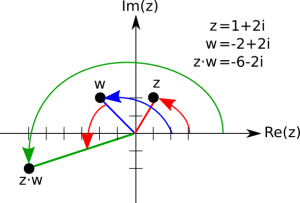 Multiplikation zweier komplexer Zahlen
