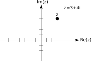 Darstellung einer komplexen Zahl in der komplexen Ebene (auch Gaußsche Zahlenebene)