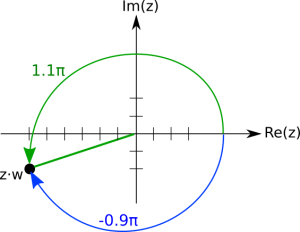 Komplexe Zahlen - Winkel