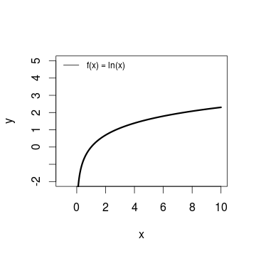 Streng monoton steigende Funktion