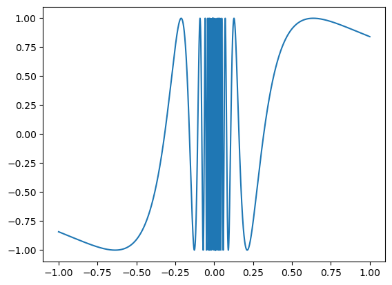 Beispiele für eine nicht-stetige Funktion mit unendlicher Oszillation