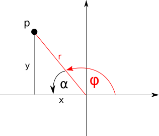 Ein Punkt in Polarkoordinaten im zweiten Quadranten