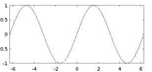 Plot der Sinusfunktion.
