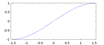 Plot der Sinusfunktion mit eingeschraenktem Definitionsbereich